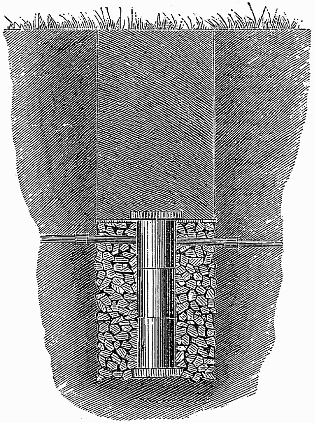 Fig. 11 - STONE AND TILE BASIN FOR SPRING WITH DRAIN. Illustration: Fig. 11 - STONE AND TILE BASIN FOR SPRING WITH DRAIN.