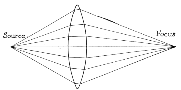 Fig. 69.