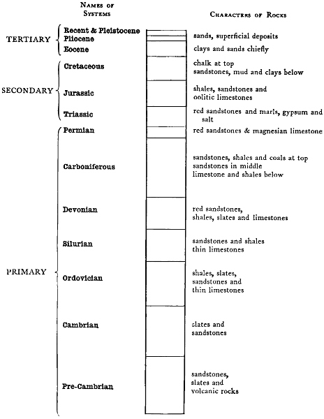 Systems and rocks