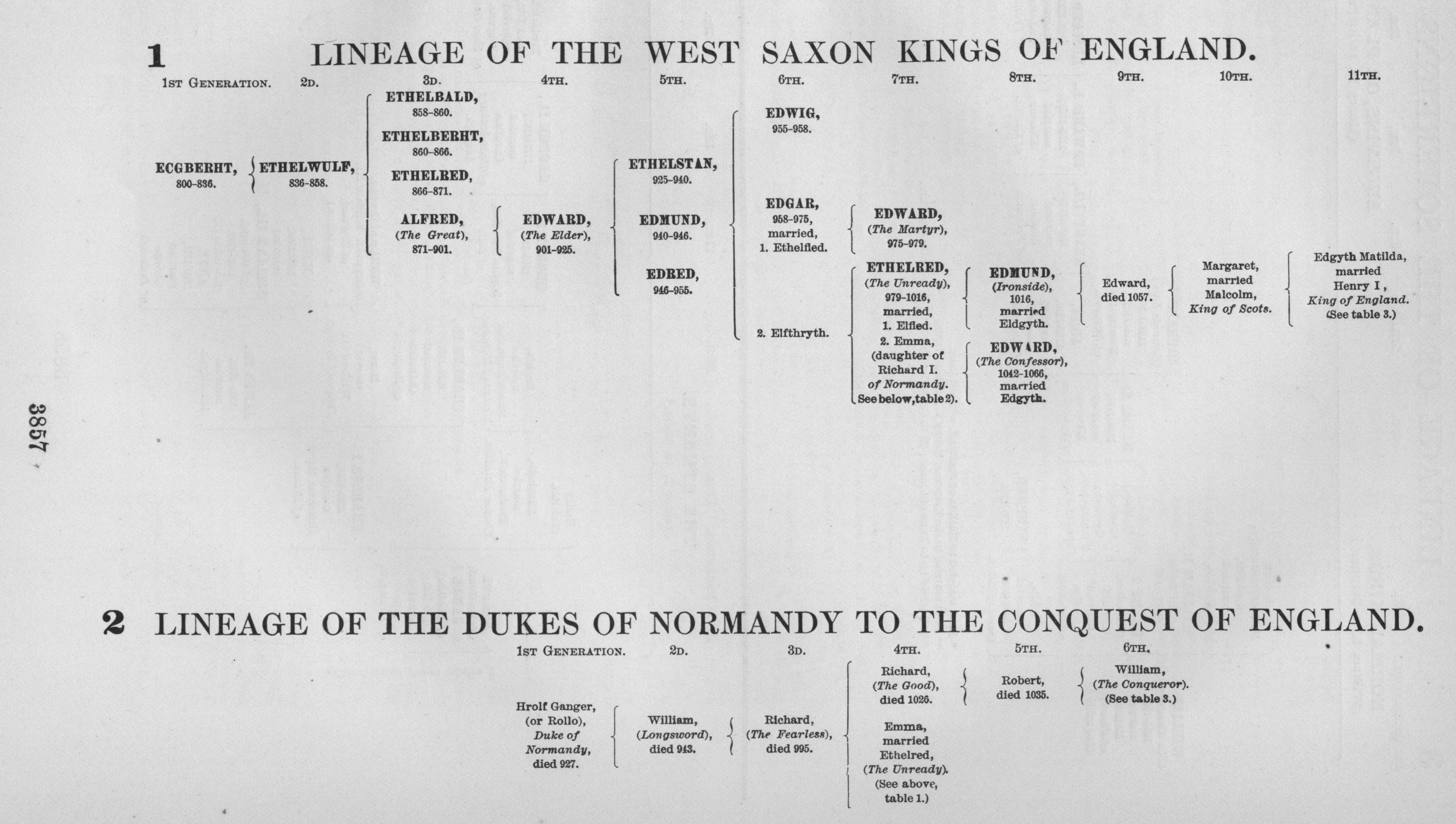 LINEAGE OF THE WEST SAXON KINGS OF ENGLAND and LINEAGE OF THE DUKES OF NORMANDY TO THE CONQUEST OF ENGLAND.